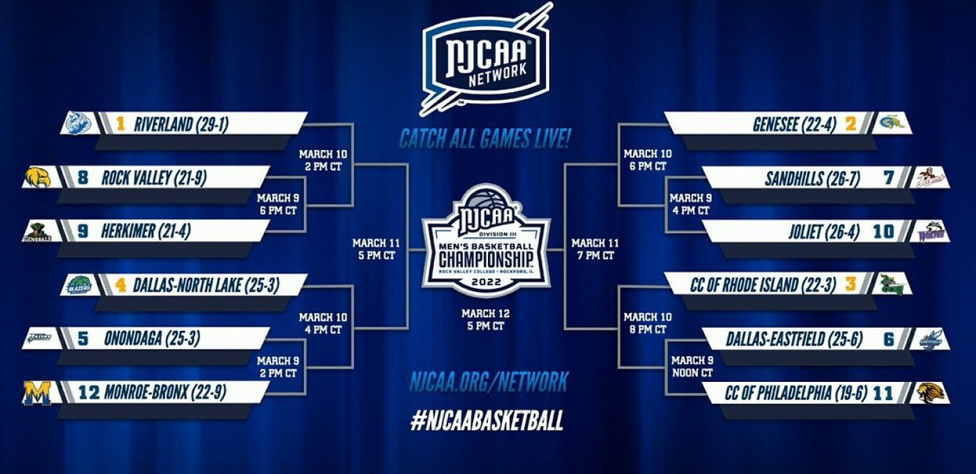2022 DIII Mens Basketball Tournament Bracket