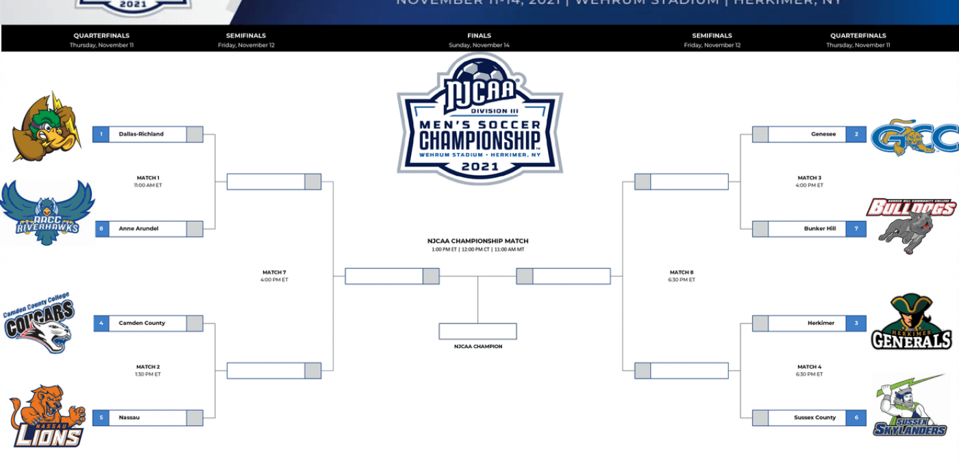 SOCCER NATIONALS 2021